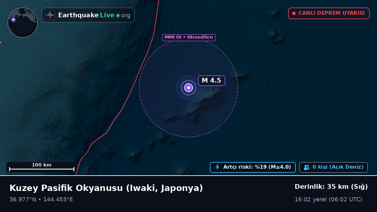 Kuzey Pasifik Okyanusu (Japonya)