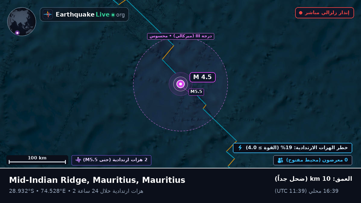 المحيط الهندي (Mauritius)
