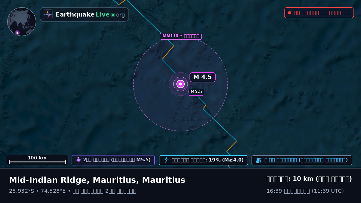 ভারত মহাসাগর (Mauritius)