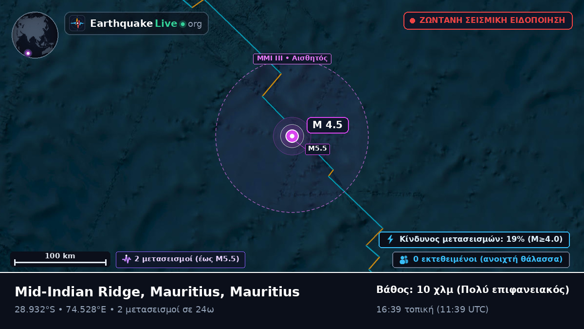Ινδικός Ωκεανός (Mauritius)