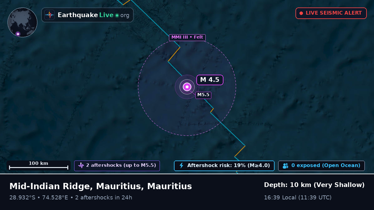 Indian Ocean (Mauritius)