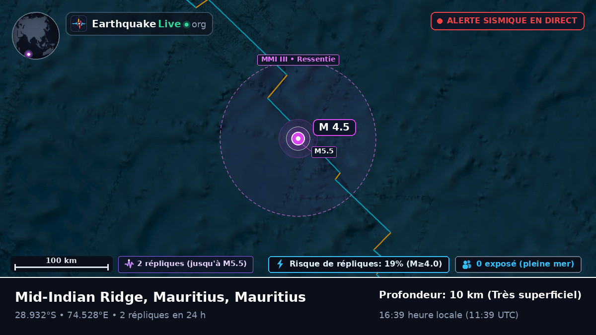 Océan Indien (Mauritius)