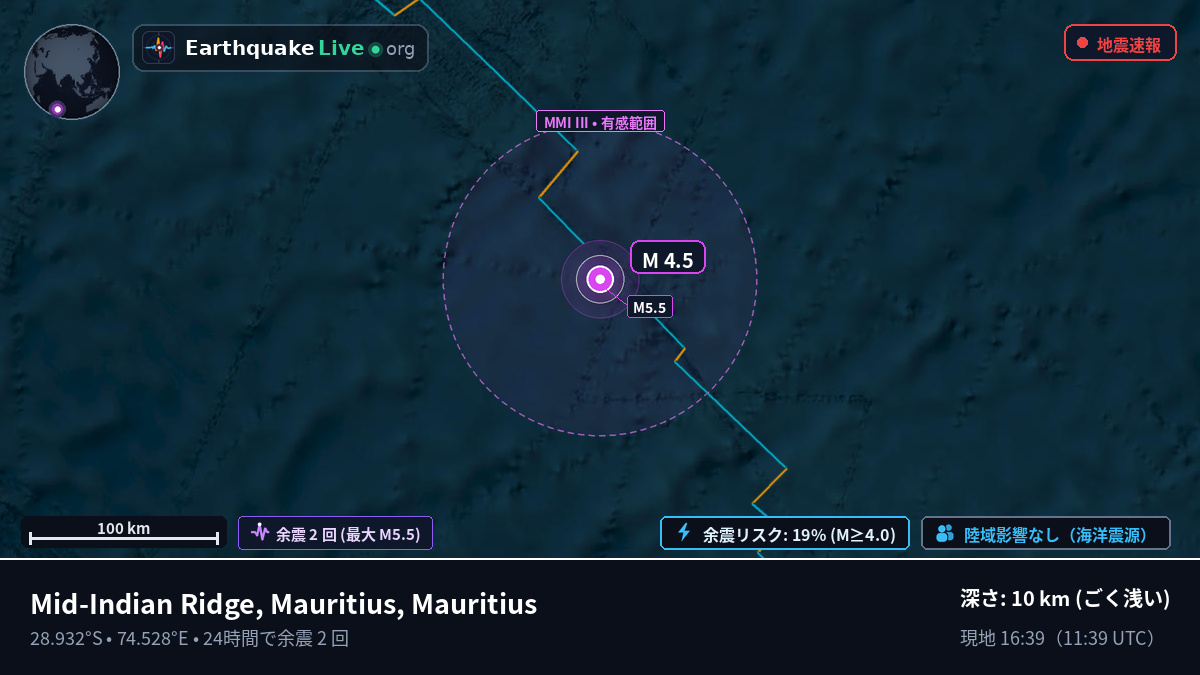 インド洋 (Mauritius)