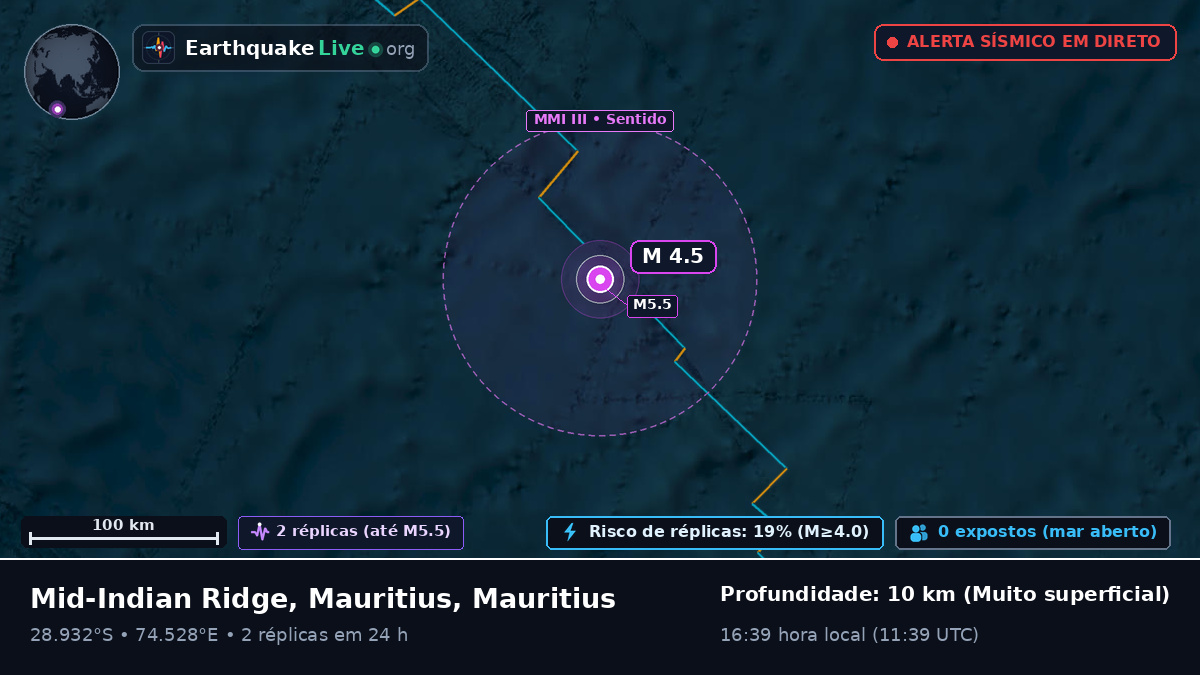 Oceano Índico (Mauritius)