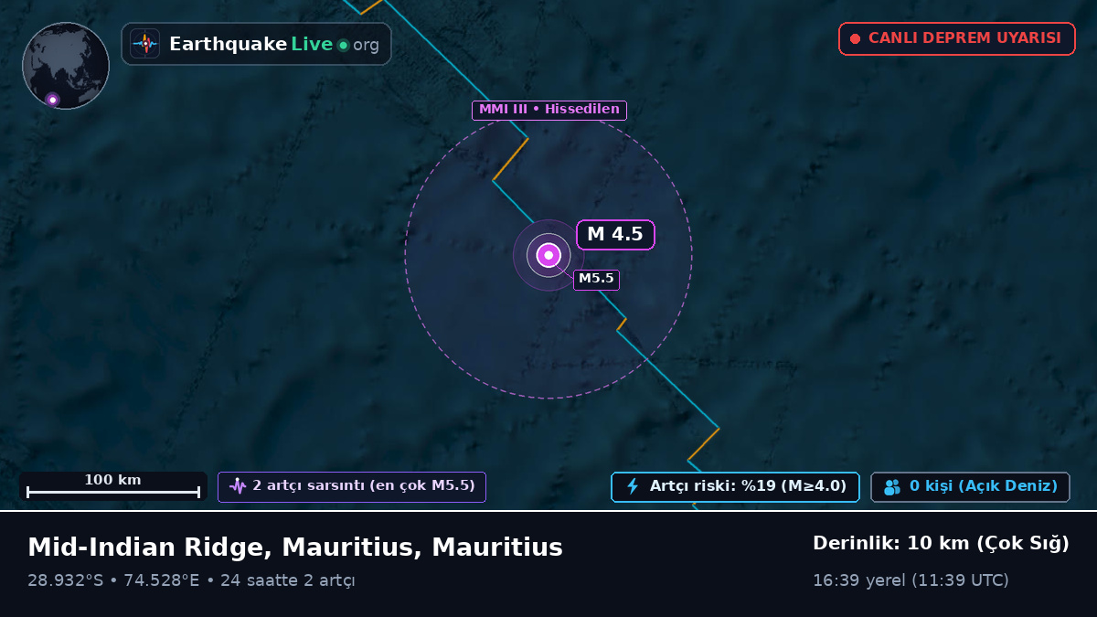 Hint Okyanusu (Mauritius)