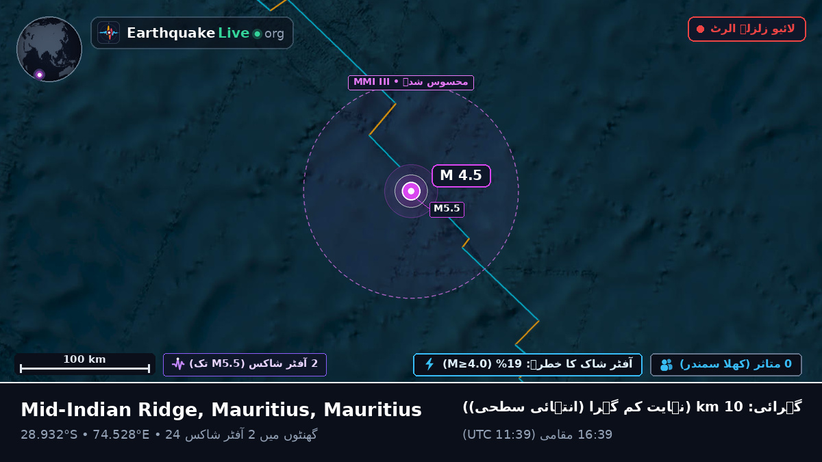بحر ہند (Mauritius)
