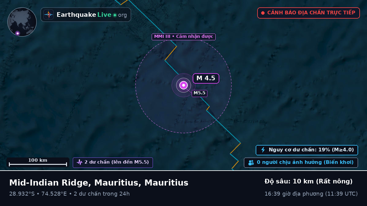 Ấn Độ Dương (Mauritius)