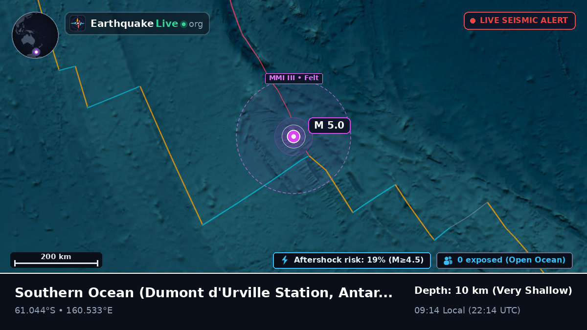 Southern Ocean (Antarctica)