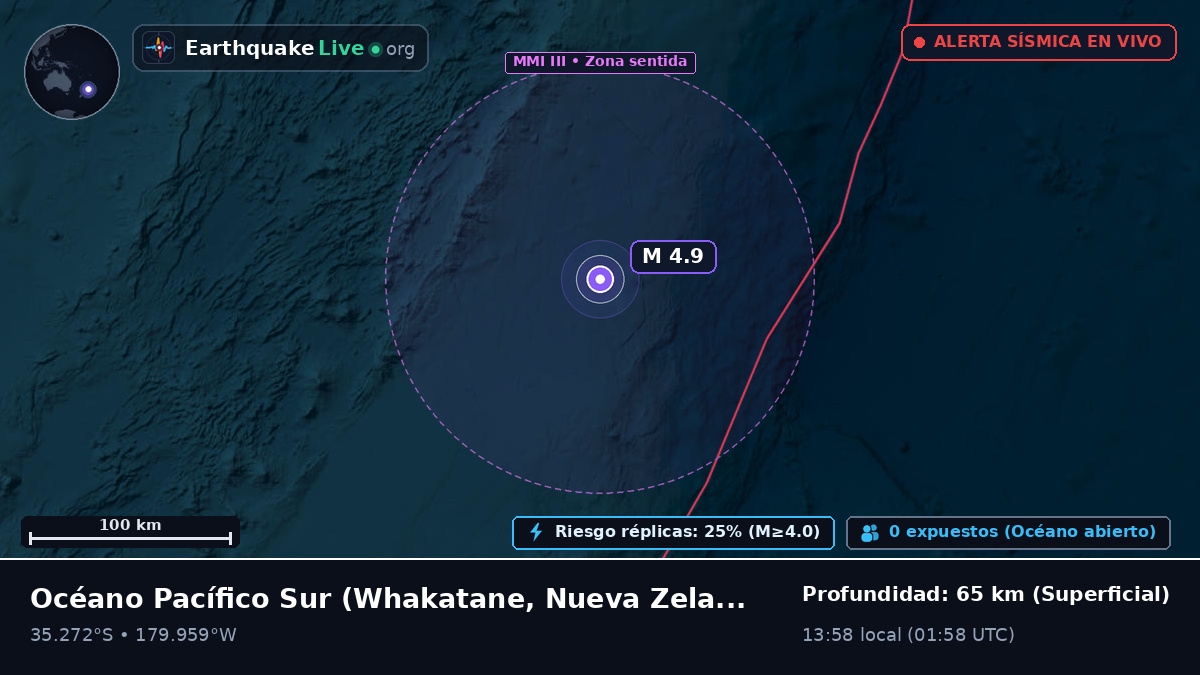 Océano Pacífico Sur (Nueva Zelanda)