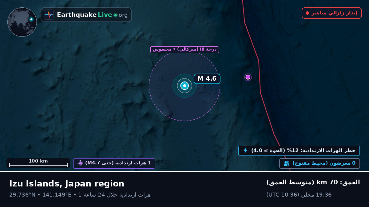 شمال المحيط الهادئ (اليابان)