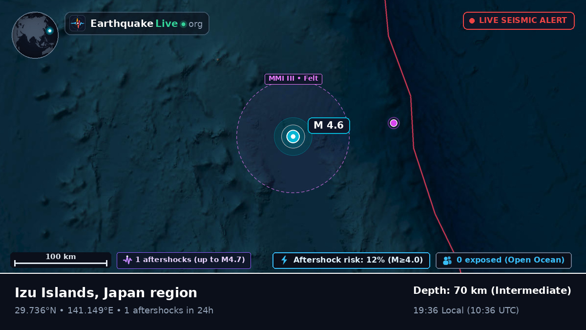 North Pacific Ocean (Japan)