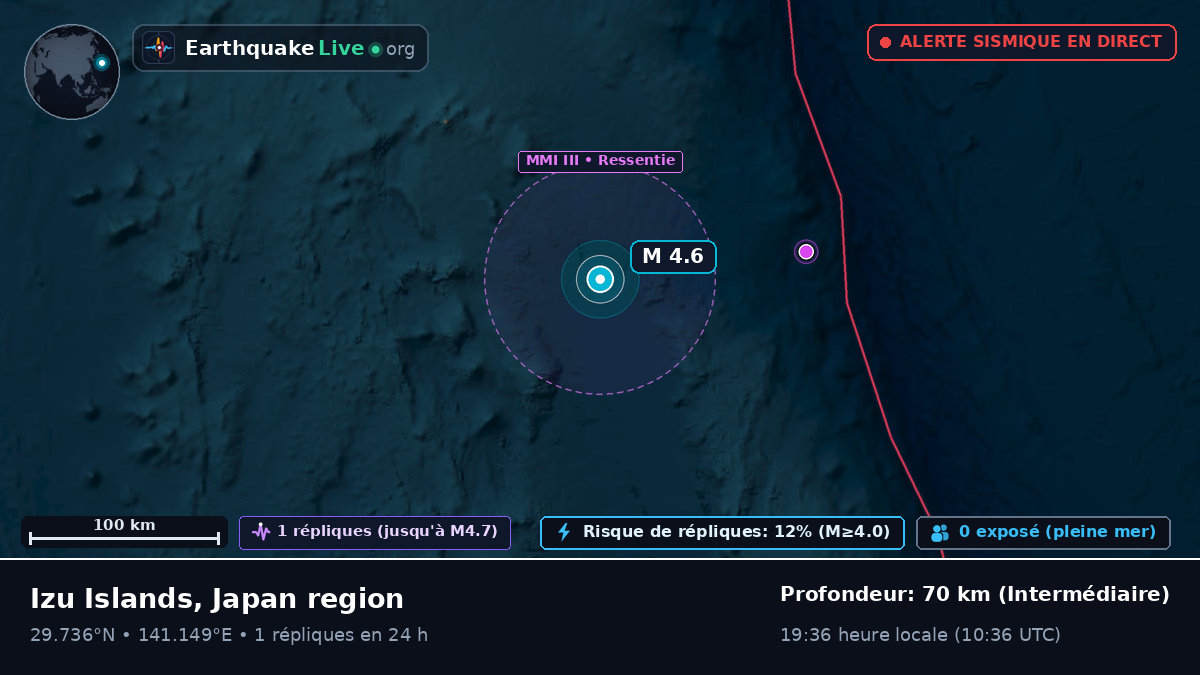 Océan Pacifique Nord (Japon)