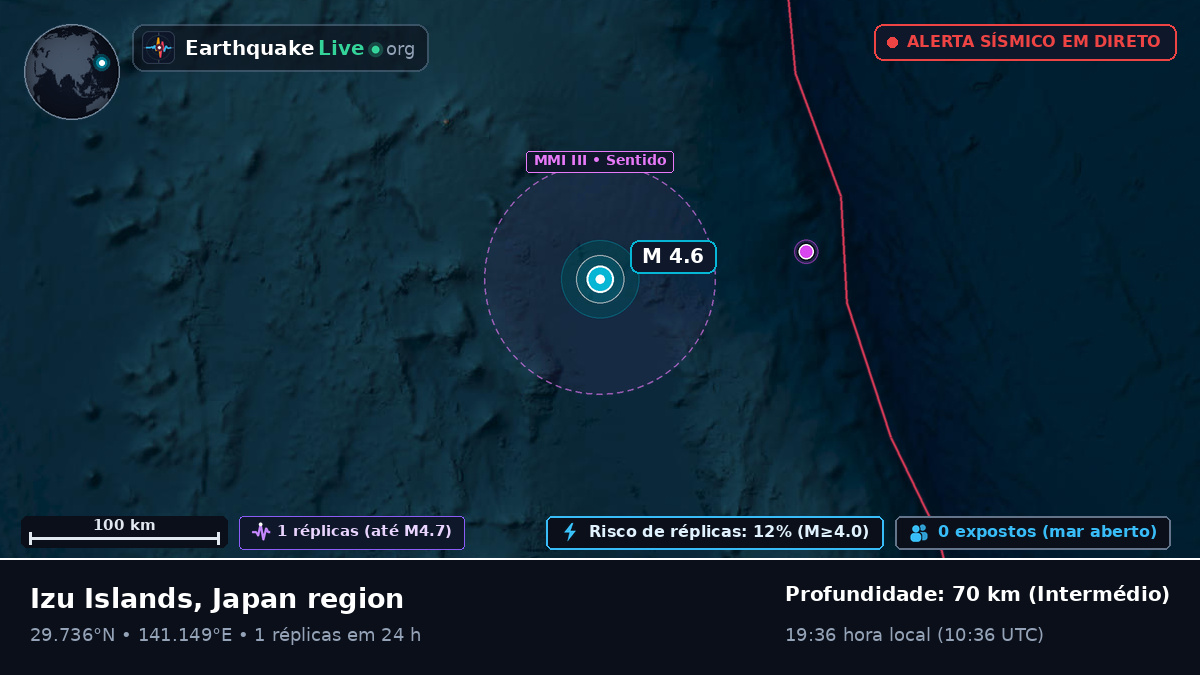 Oceano Pacífico Norte (Japão)