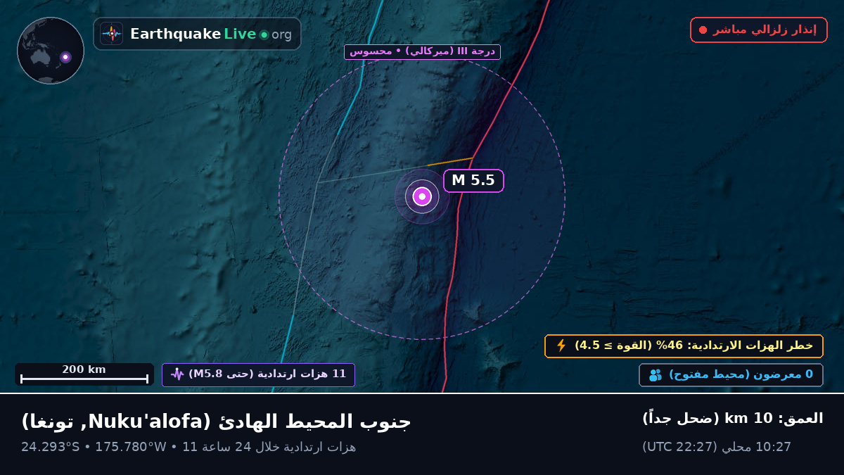 جنوب المحيط الهادئ (تونغا)