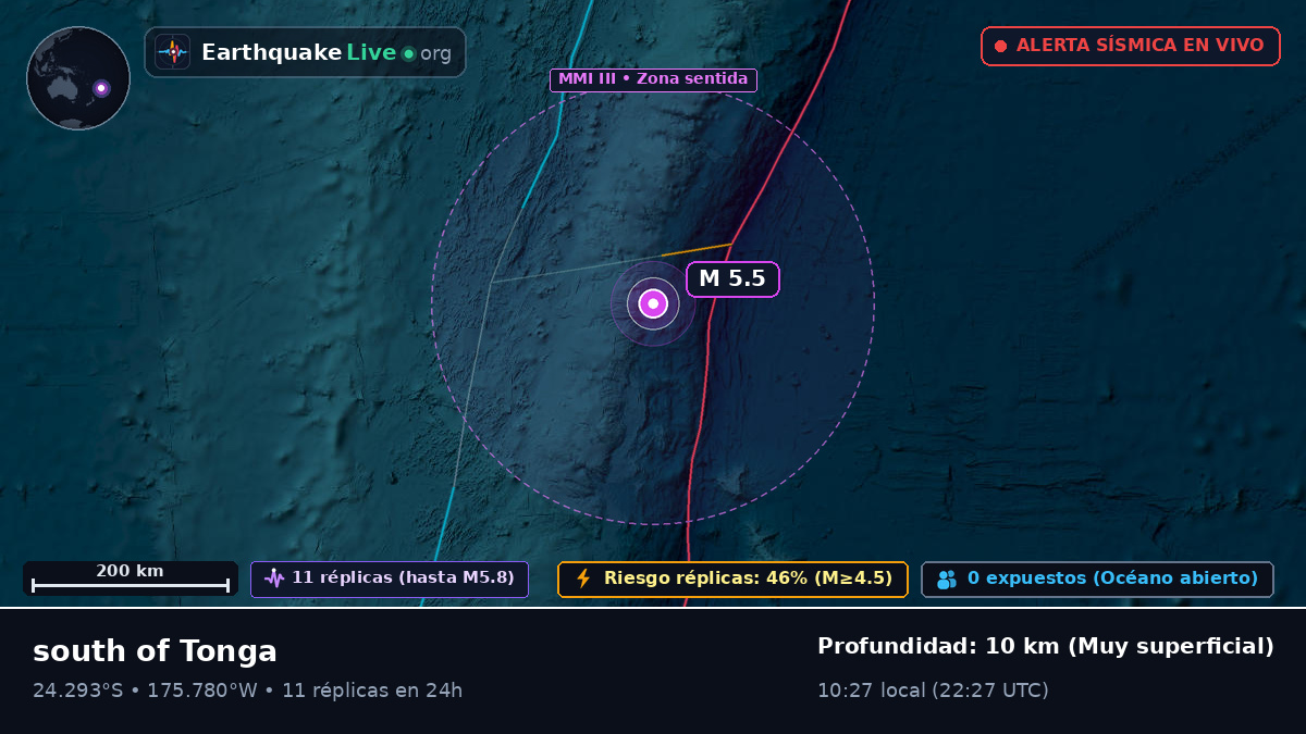 Océano Pacífico Sur (Tonga)