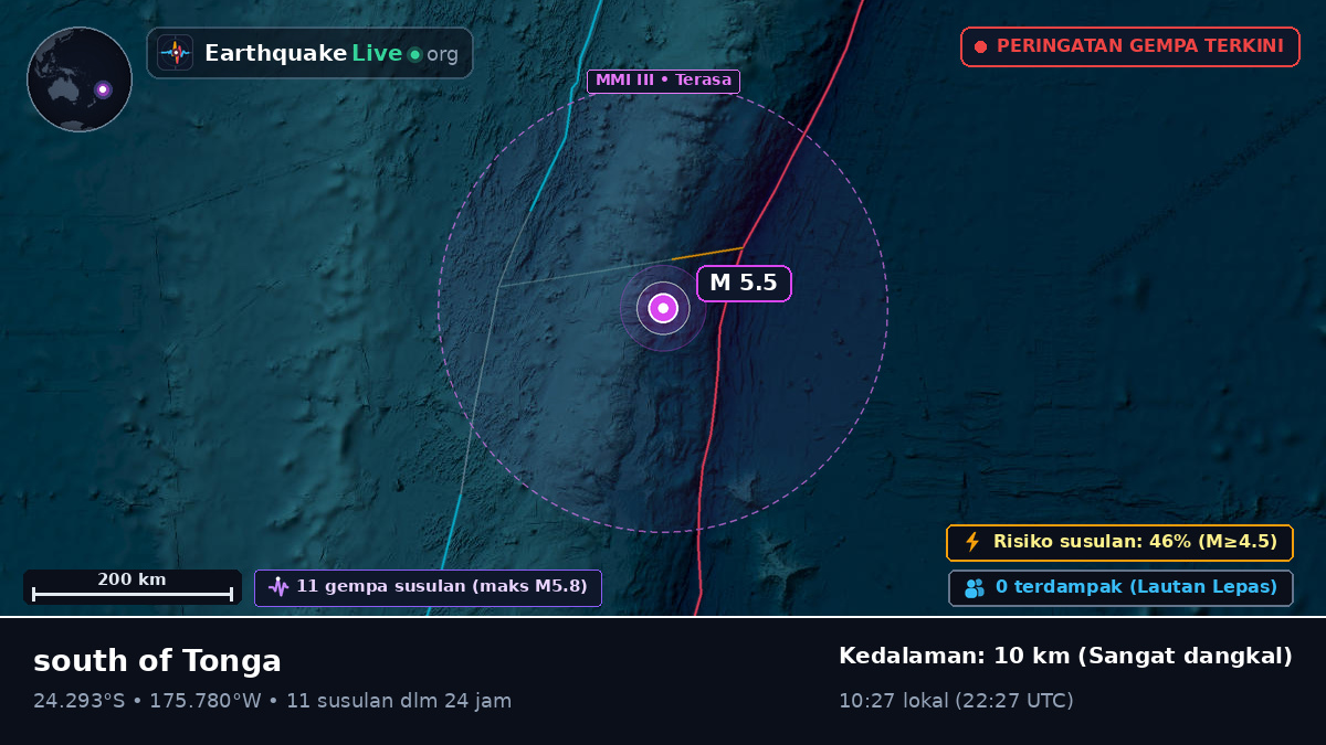 Samudra Pasifik Selatan (Tonga)
