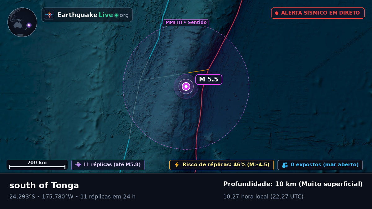 Oceano Pacífico Sul (Tonga)