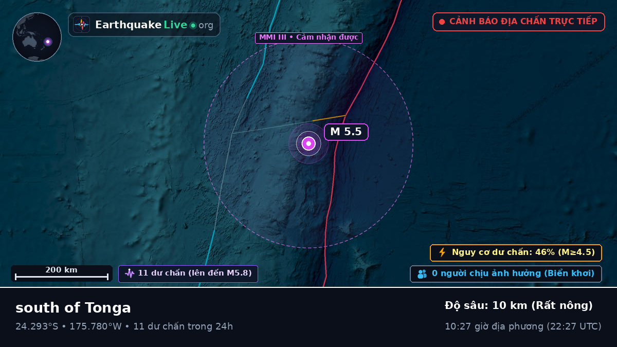 Nam Thái Bình Dương (Tonga)