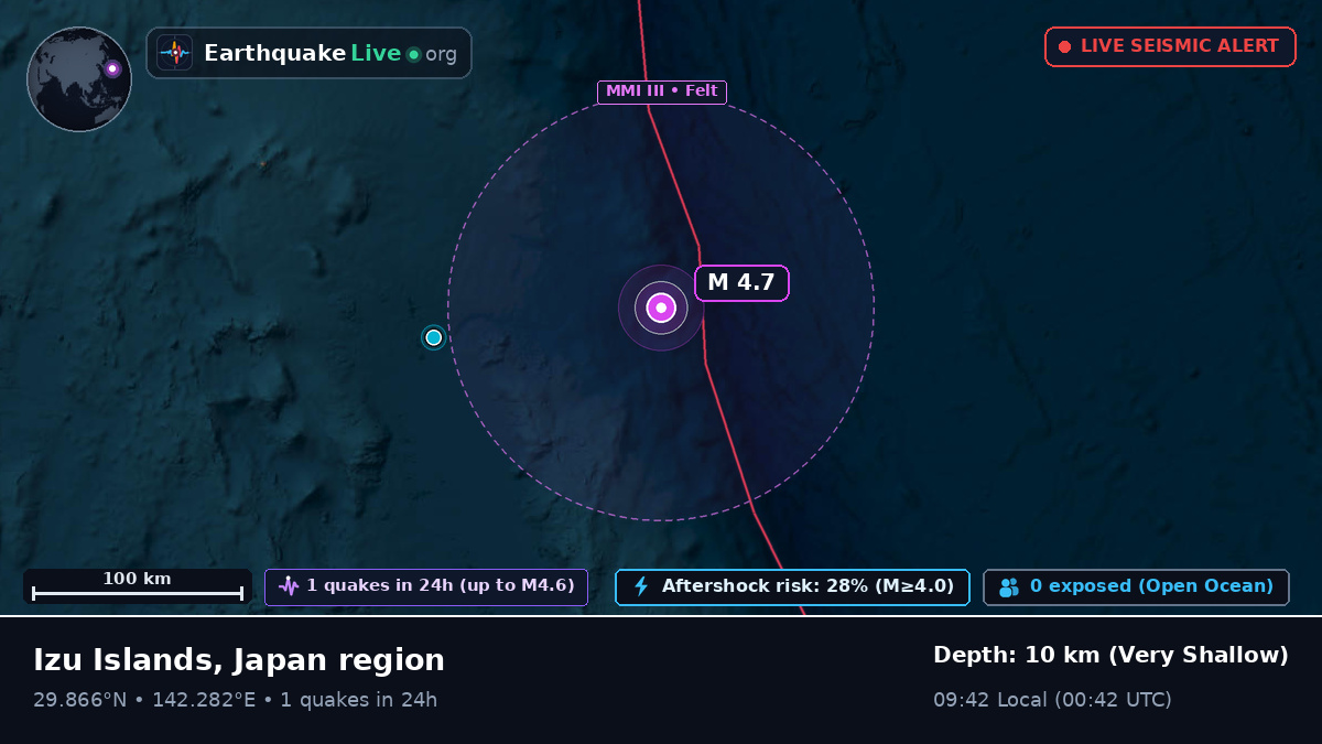 North Pacific Ocean (Japan)
