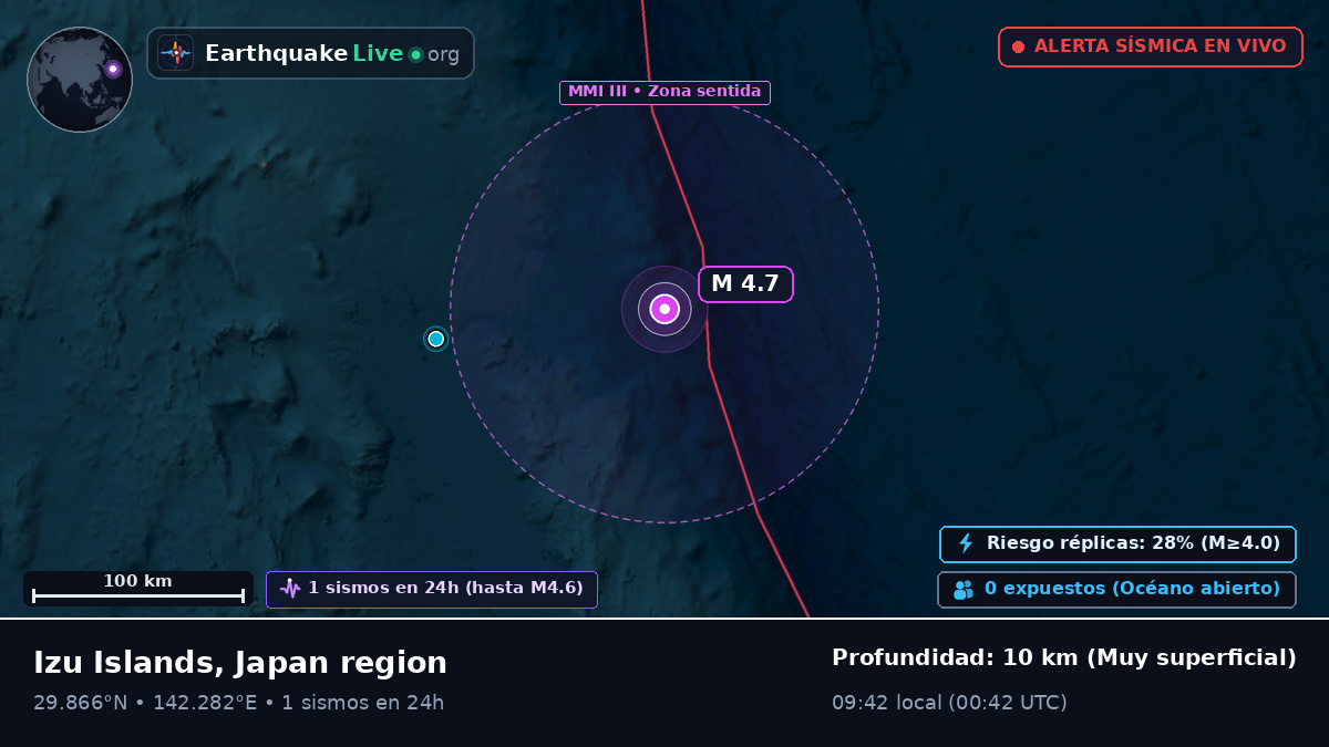 Océano Pacífico Norte (Japón)