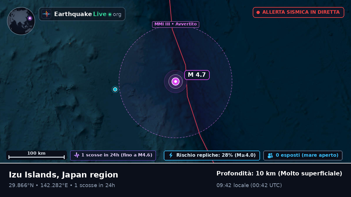 Oceano Pacifico settentrionale (Giappone)