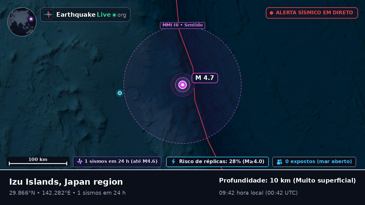 Oceano Pacífico Norte (Japão)