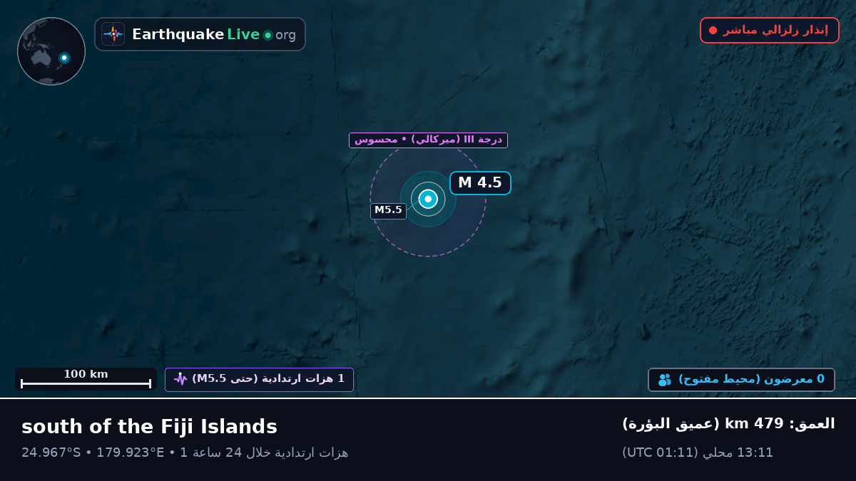 جنوب المحيط الهادئ (Kermadec Islands)