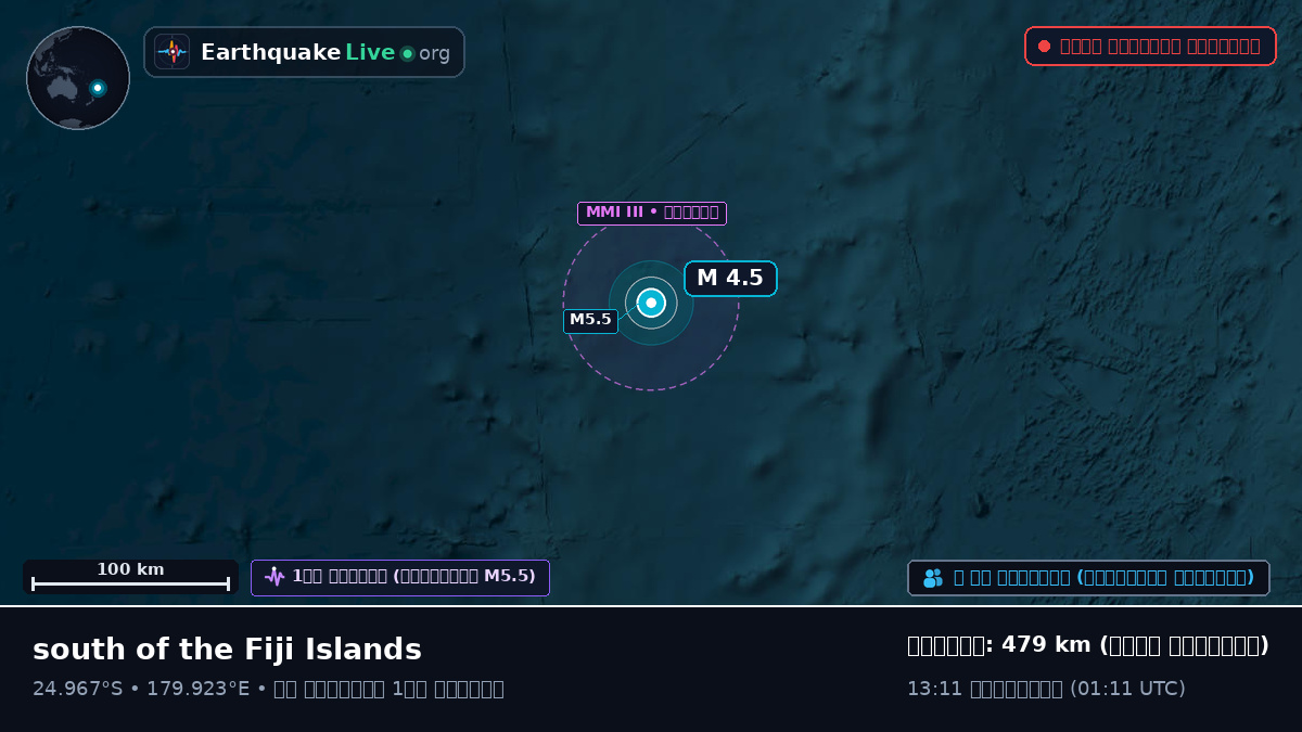 দক্ষিণ প্রশান্ত মহাসাগর (Kermadec Islands)
