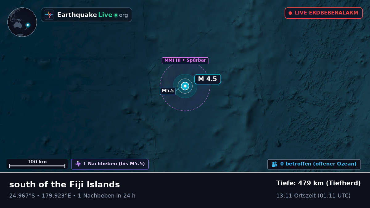 Südpazifik (Kermadec Islands)