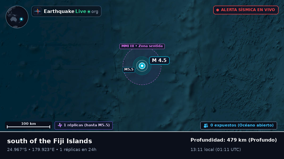 Océano Pacífico Sur (Kermadec Islands)
