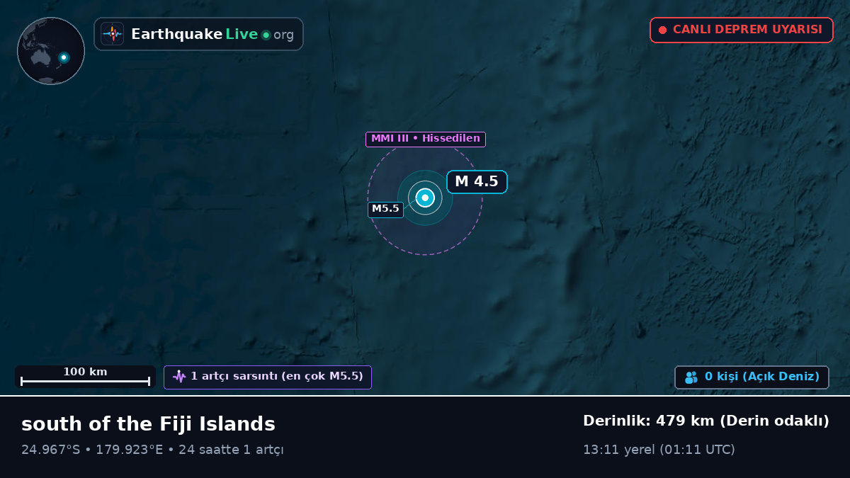 Güney Pasifik Okyanusu (Kermadec Islands)