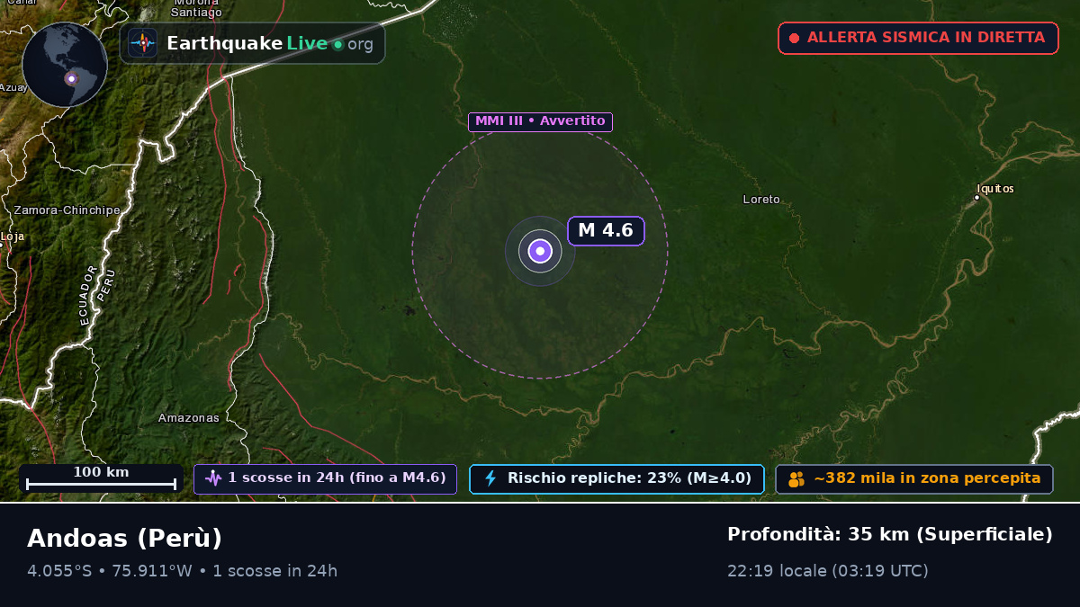 Loreto, Perù