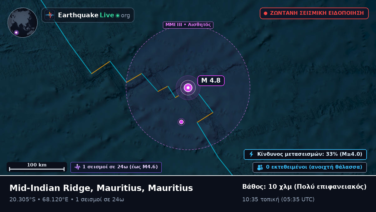 Ινδικός Ωκεανός (Mauritius)