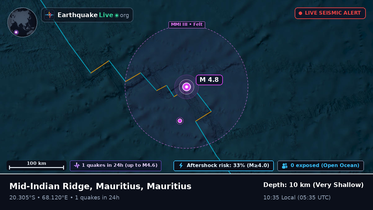 Indian Ocean (Mauritius)