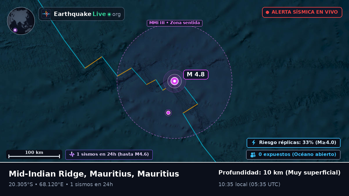 Océano Índico (Mauritius)