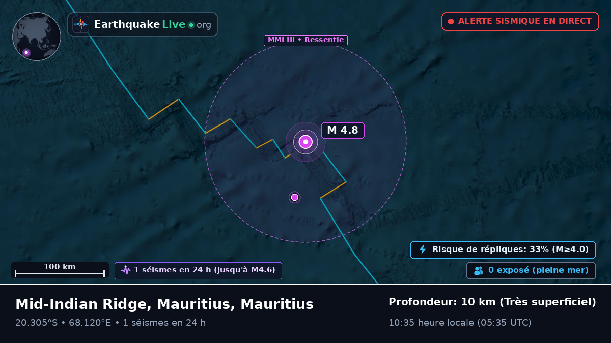Océan Indien (Mauritius)