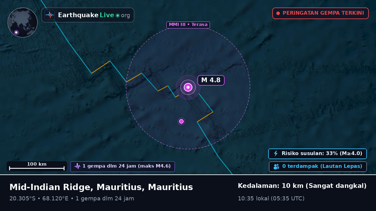 Samudra Hindia (Mauritius)