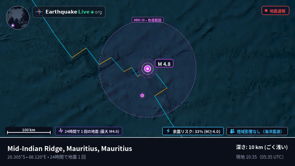 インド洋 (Mauritius)