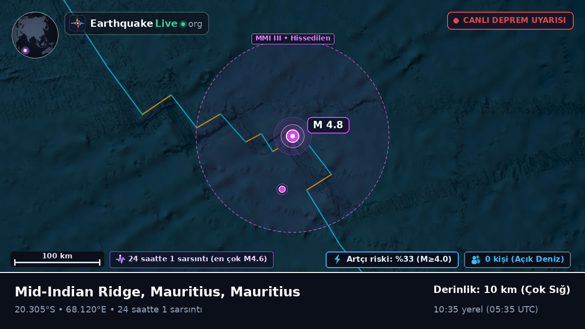 Hint Okyanusu (Mauritius)
