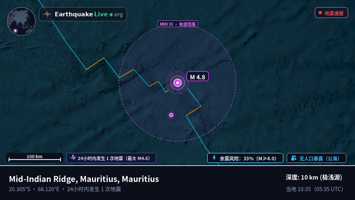 印度洋 (Mauritius)