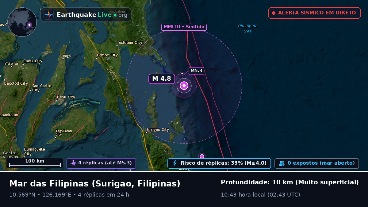 Mar das Filipinas (Filipinas)