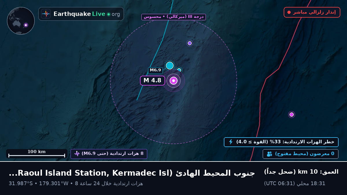 جنوب المحيط الهادئ (Kermadec Islands)