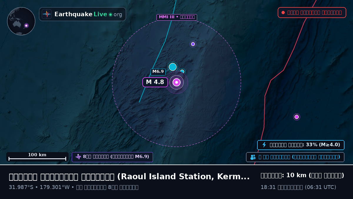 দক্ষিণ প্রশান্ত মহাসাগর (Kermadec Islands)
