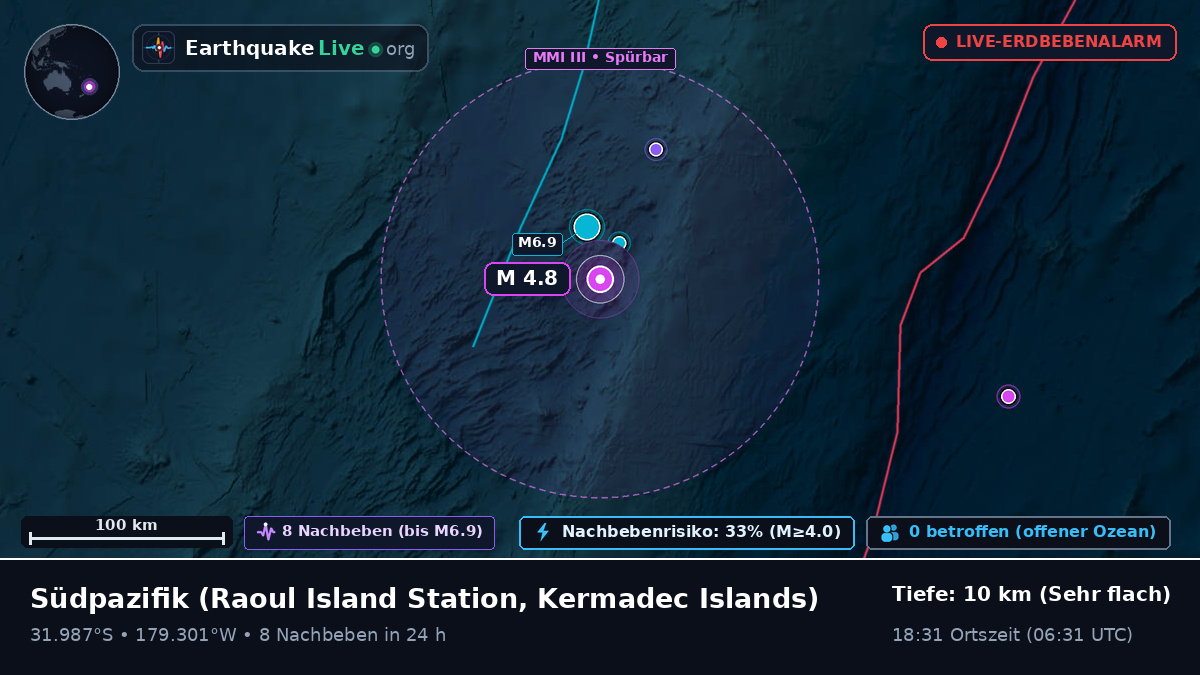 Südpazifik (Kermadec Islands)