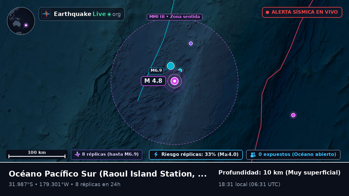 Océano Pacífico Sur (Kermadec Islands)