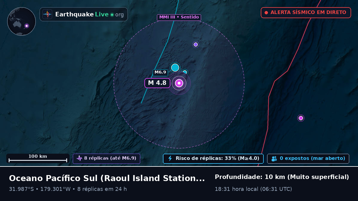Oceano Pacífico Sul (Kermadec Islands)