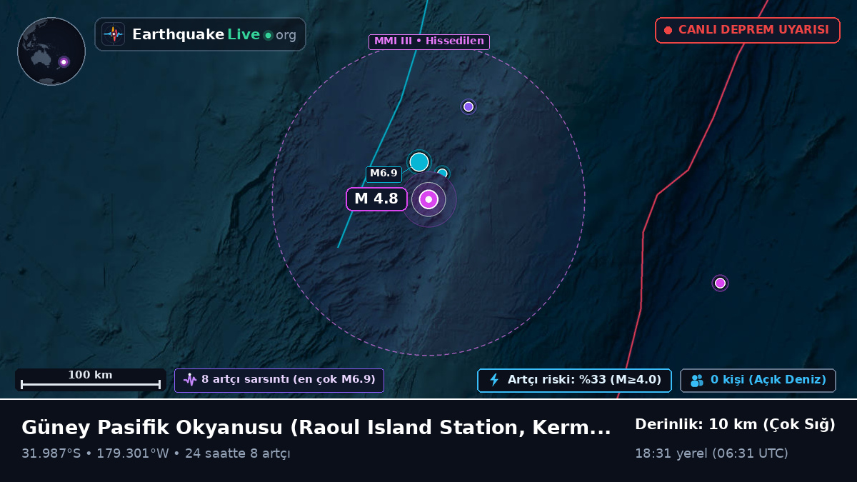 Güney Pasifik Okyanusu (Kermadec Islands)