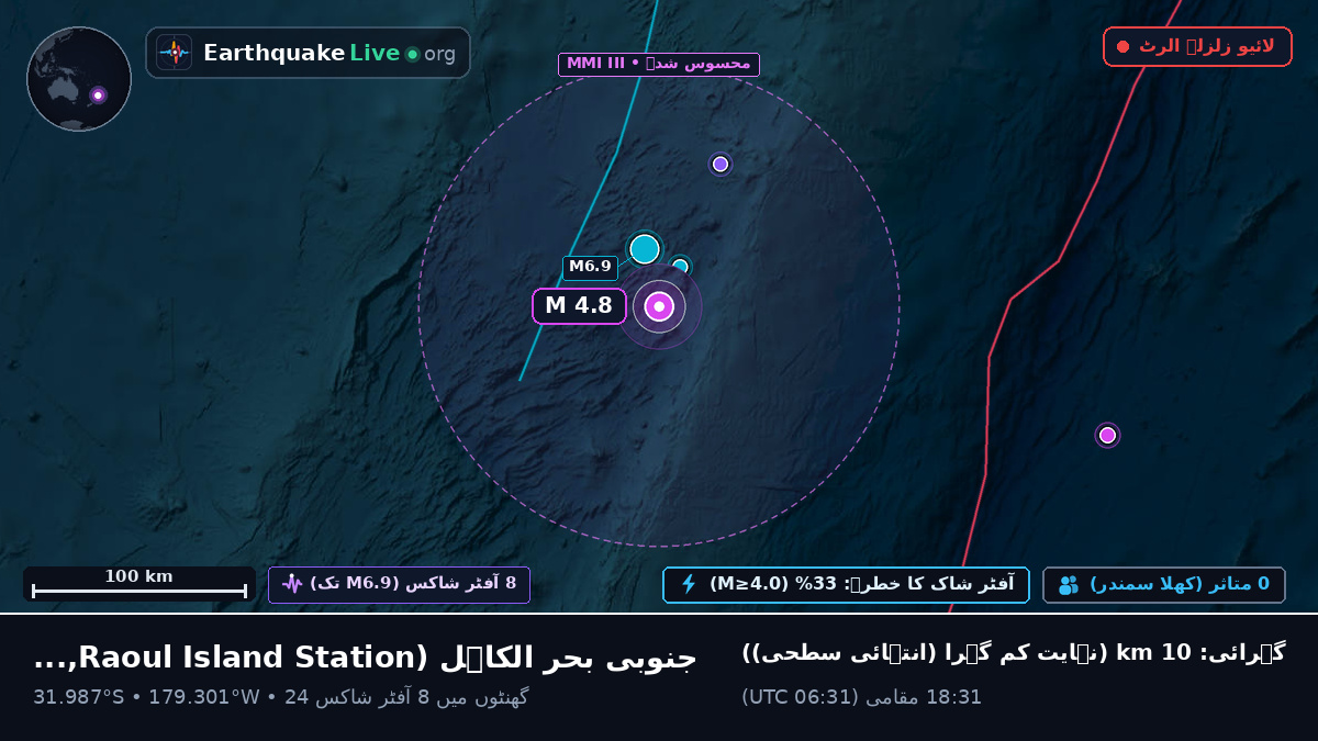جنوبی بحر الکاہل (Kermadec Islands)