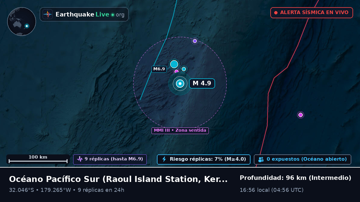 Océano Pacífico Sur (Kermadec Islands)