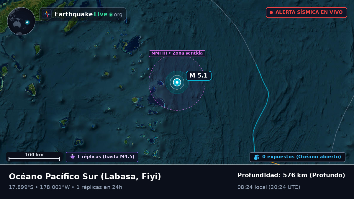 Océano Pacífico Sur (Fiyi)